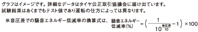 データ